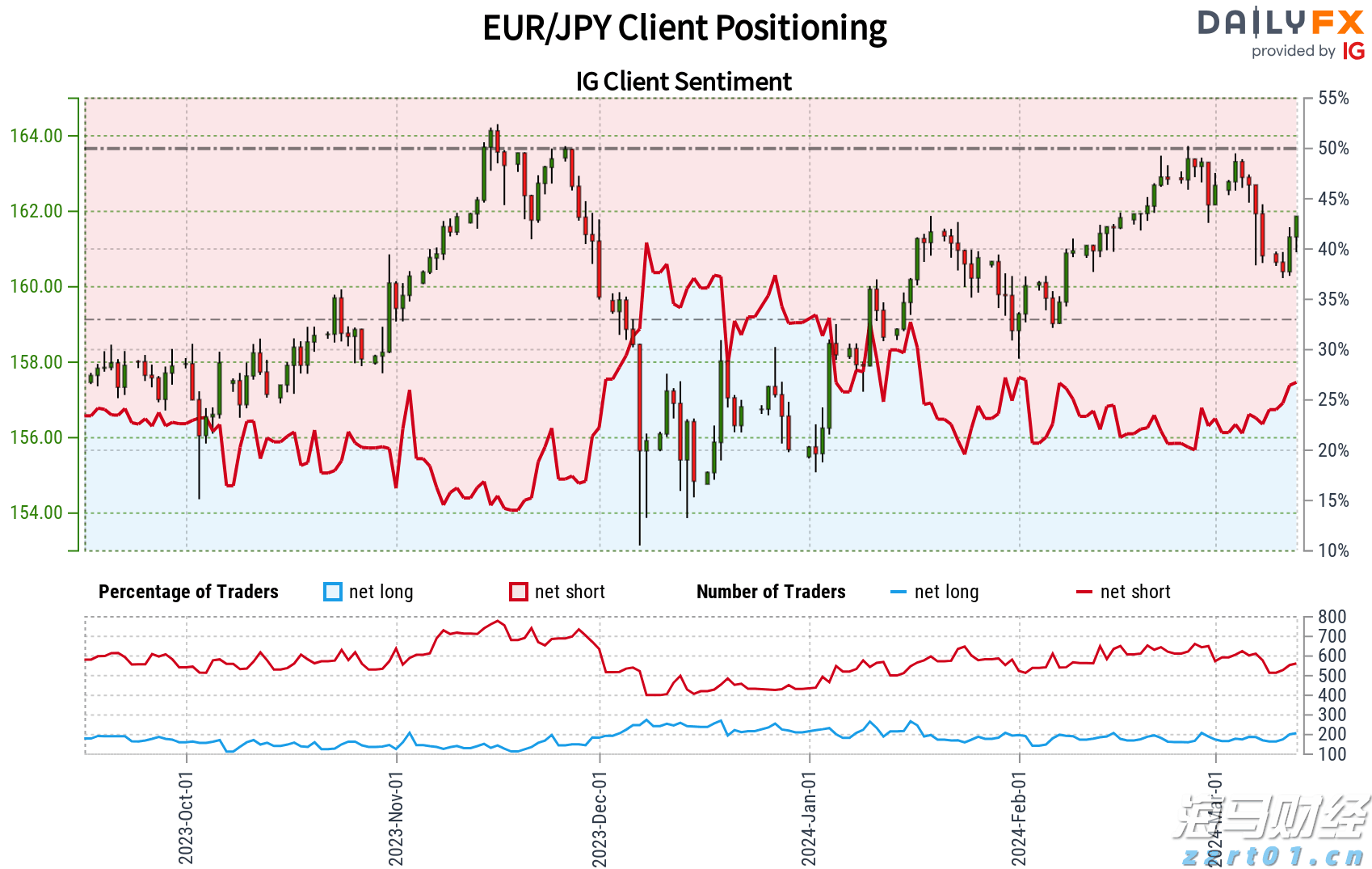 香港金管局：观察美联储未来的减息步伐 香港利率环境或有变动